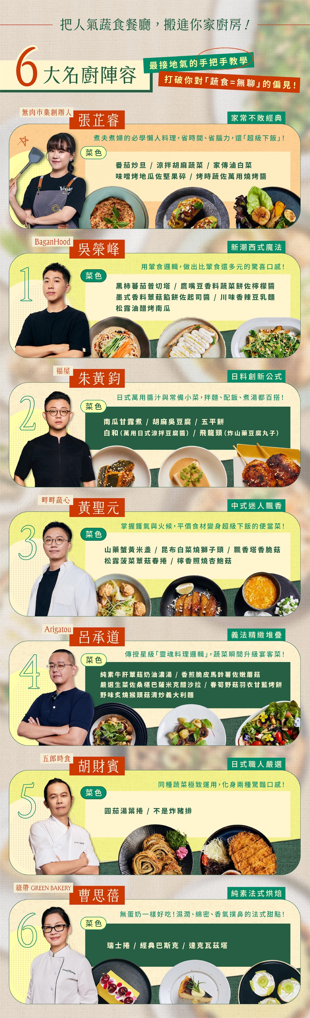 客座蔬食大廚陣容：6 大名廚